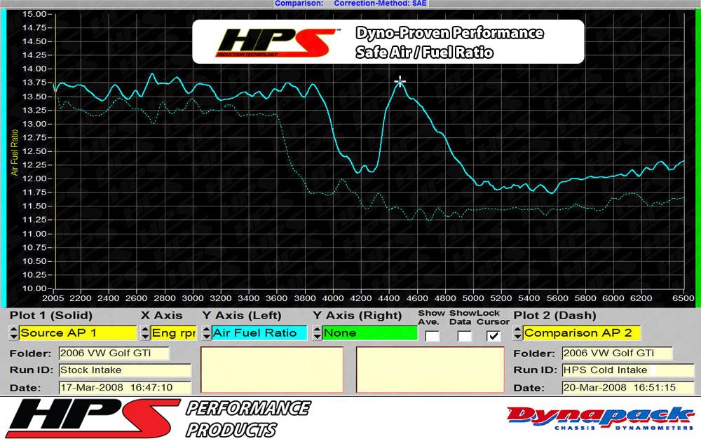 HPS Shortram Air Intake Kit 2006-2008 Volkswagen Passat 2.0T Turbo FSI Manual Trans., Includes Heat Shield, Polish