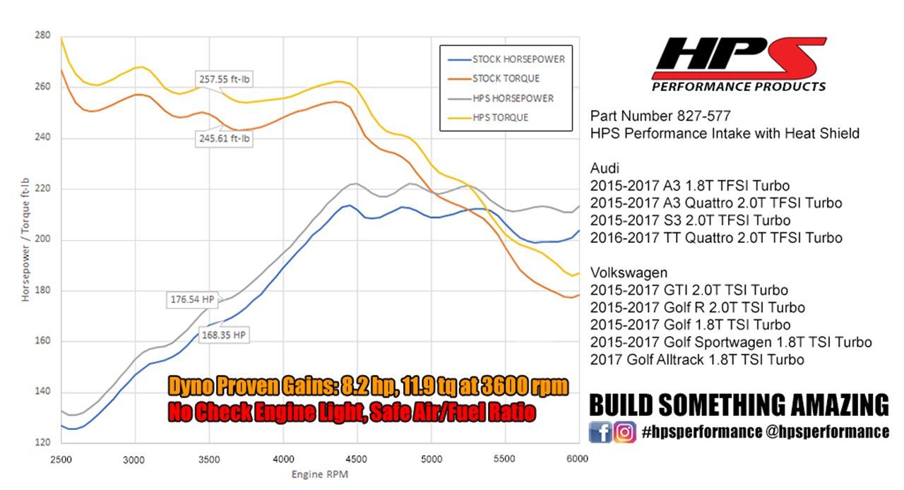 HPS Performance Products HPS Shortram Air Intake Kit 2015-2019 Volkswagen Golf 1.8T TSI Turbo, Includes Heat Shield, 827-577